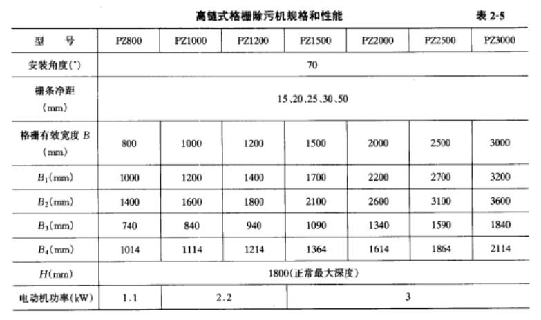 格柵除污機的規格