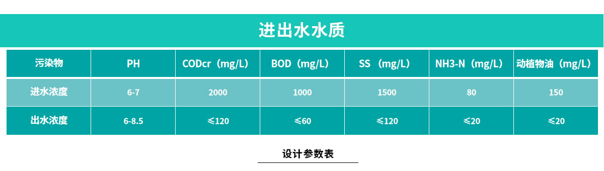 配圖-臧營(yíng)橋肉雞屠宰加工廢水處理工程2_04