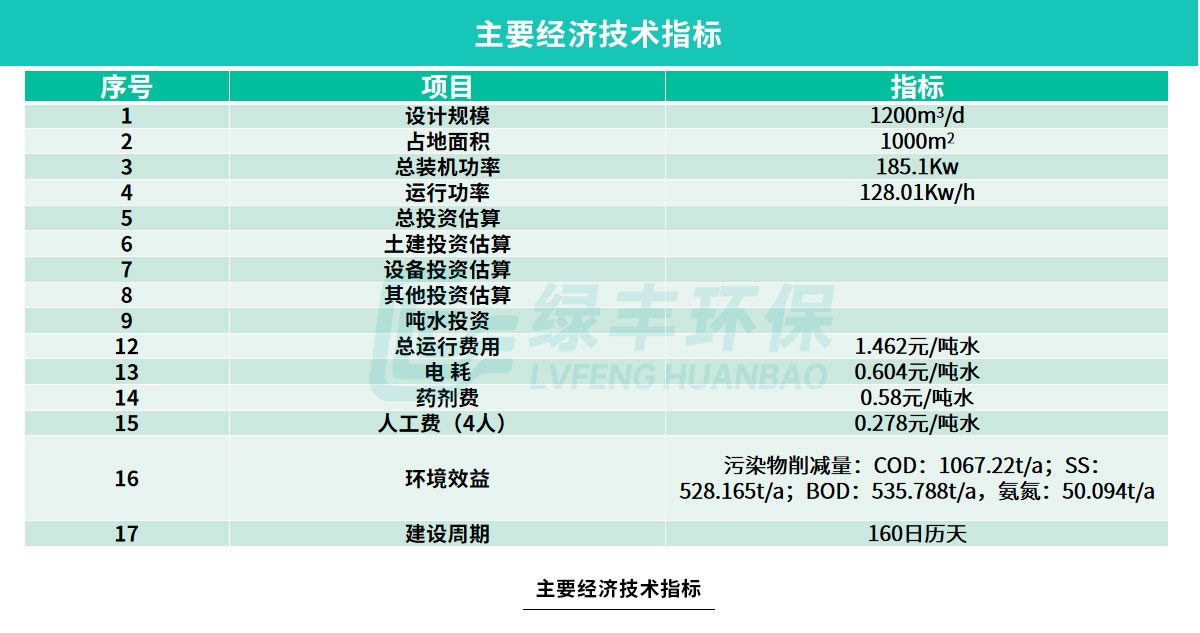 配圖-臧營(yíng)橋肉雞屠宰加工廢水處理工程2_08