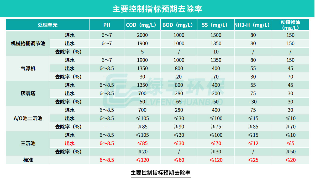 配圖-臧營(yíng)橋肉雞屠宰加工廢水處理工程2_10