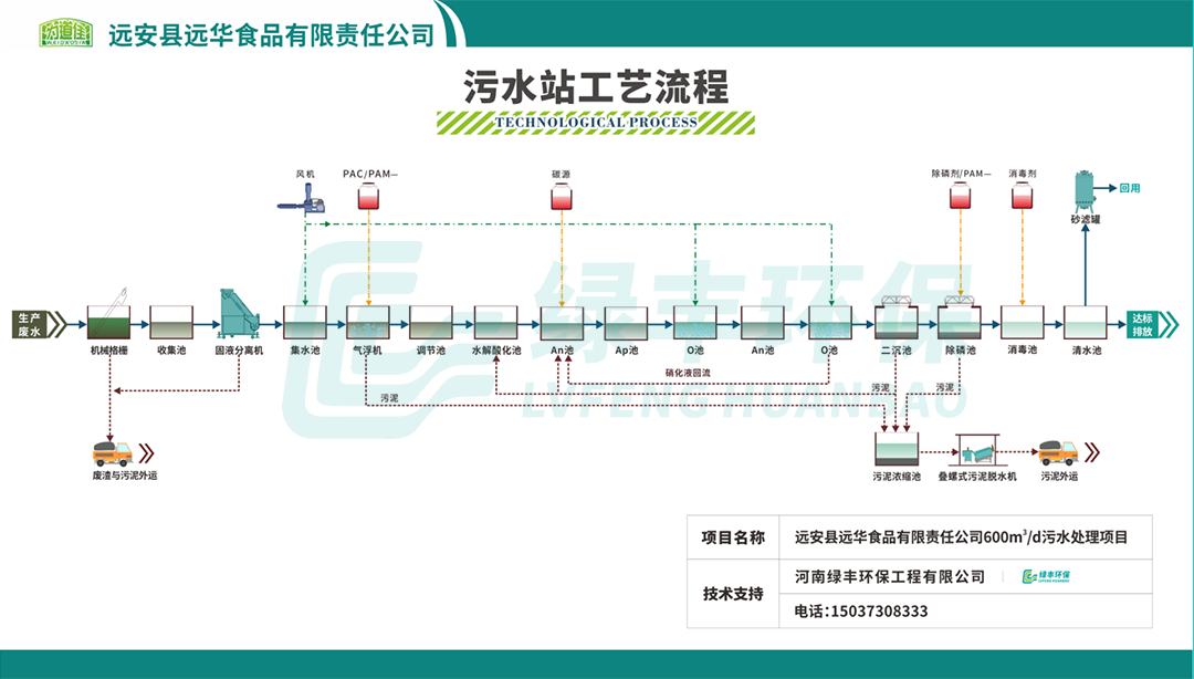 遠華食品屠宰廢水處理系統改造-報道配圖_05