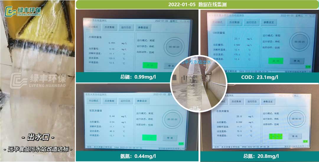 遠華食品屠宰廢水處理系統改造-報道配圖_09