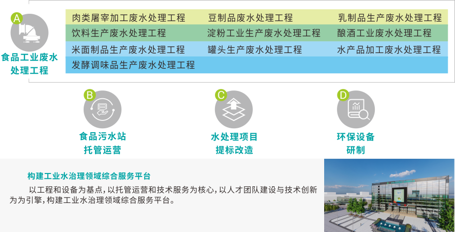 主營業務