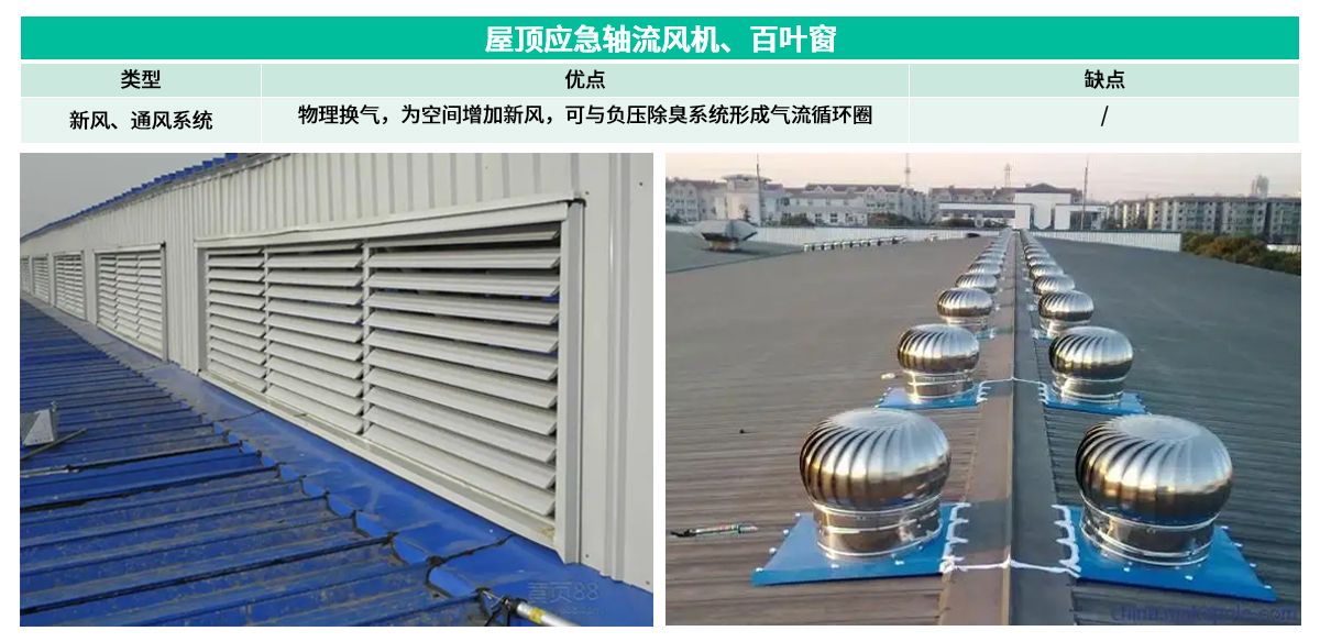 9屋頂應(yīng)急軸流風(fēng)機、百葉窗