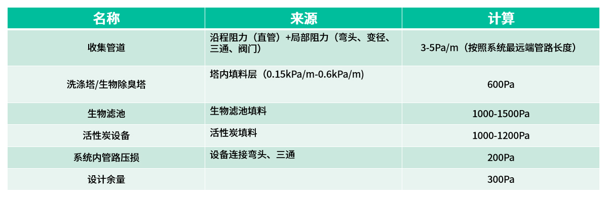 15風(fēng)壓計算