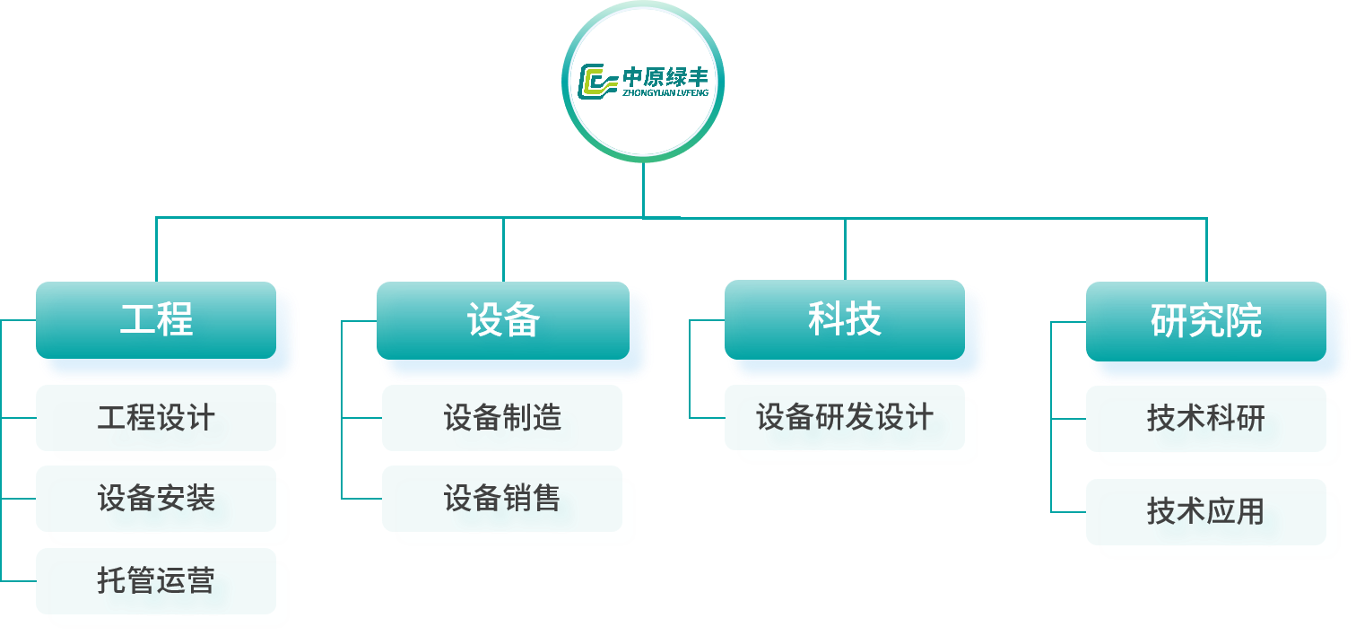 企業架構